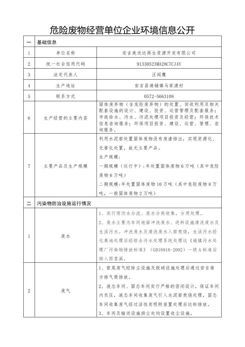 危险废物经营单位企业环境信息公开20190000.jpg