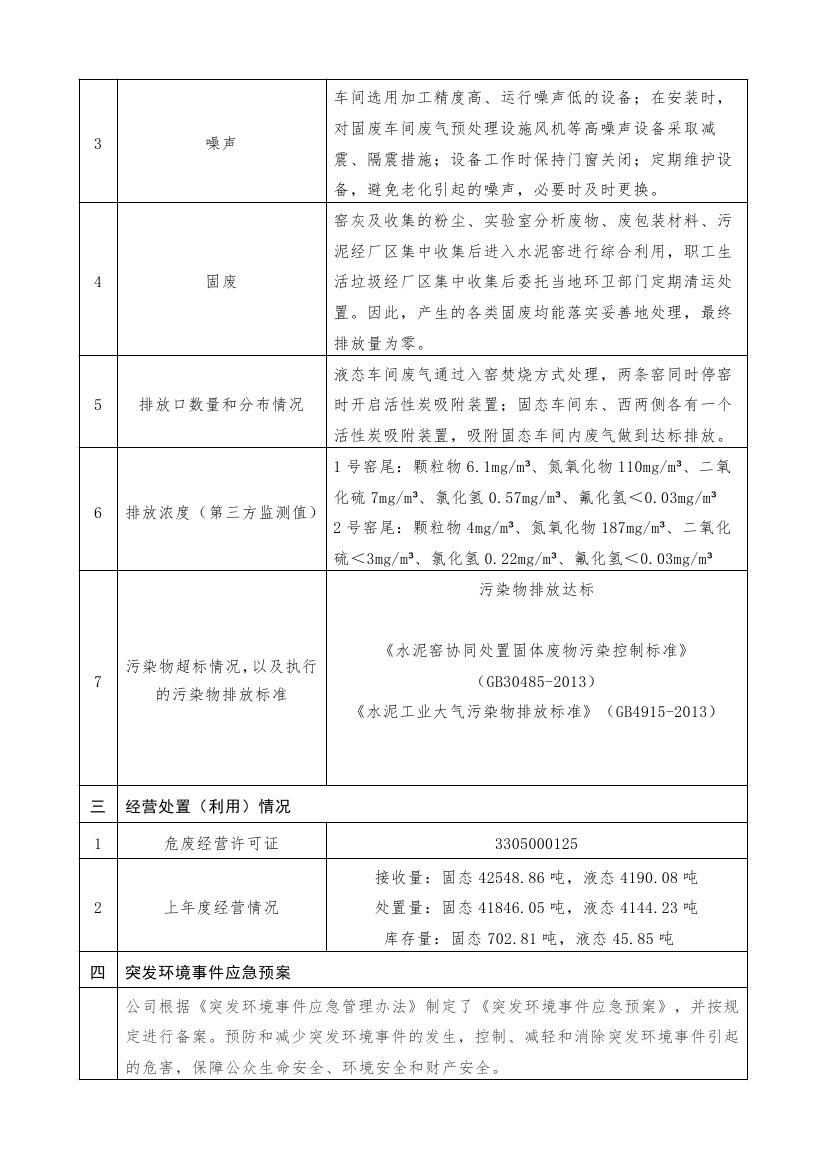 危险废物经营单位企业环境信息公开20190001.jpg