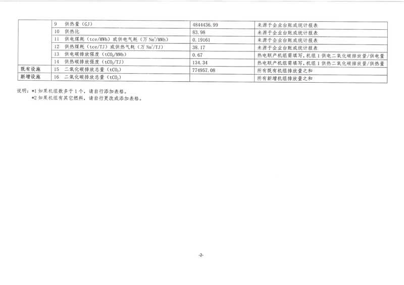 2019年温室气体补充数据表（审定稿_01.jpg