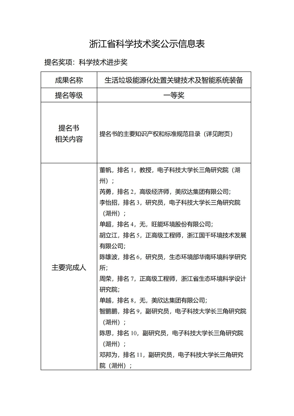 浙江省科学技术进步奖公示信息表_00.jpg